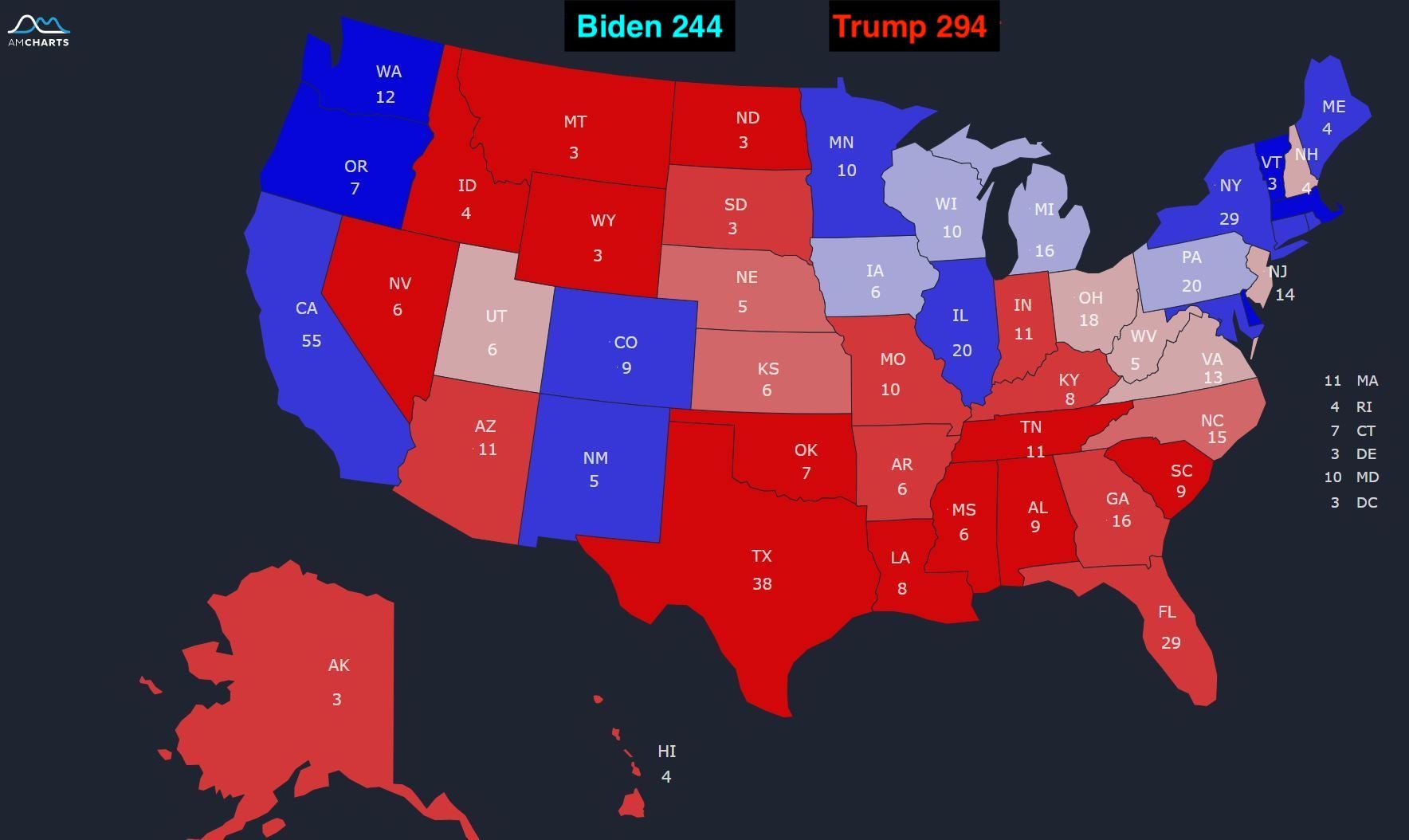 2020 Election Prediction Dashboard | Center for Identity